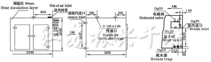 CT-C系列熱風循環烘箱示意圖